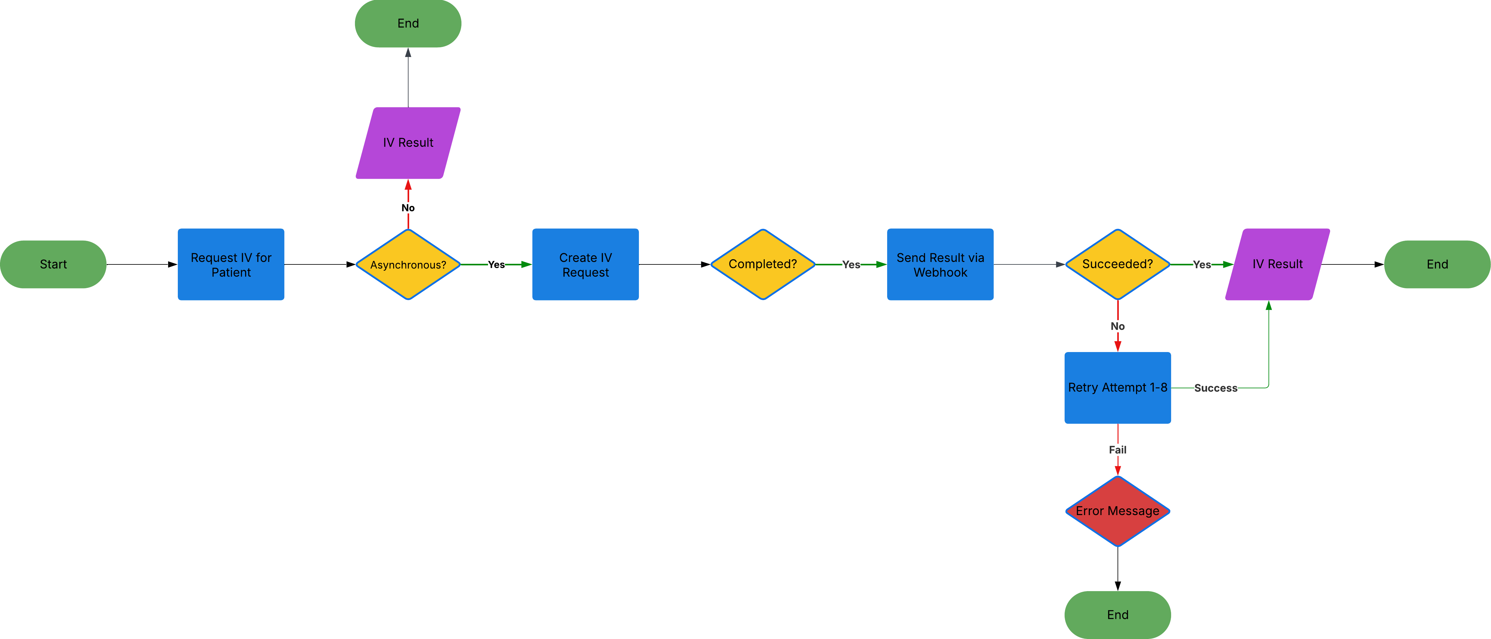 Asynchronous insurance verification
