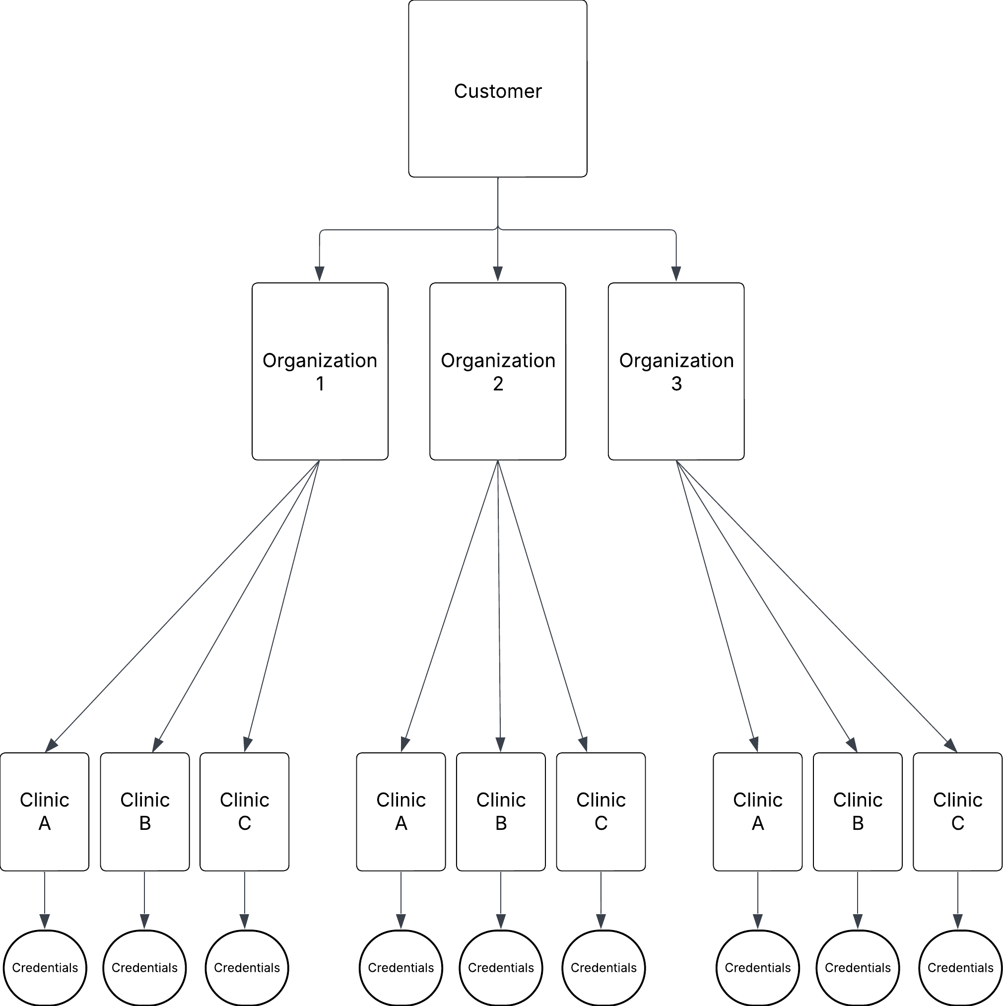 Zuub data model